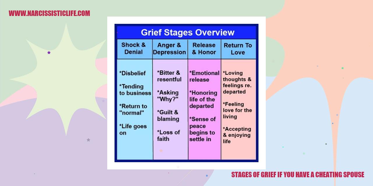 Stages of Grief if You Have a Cheating Spouse